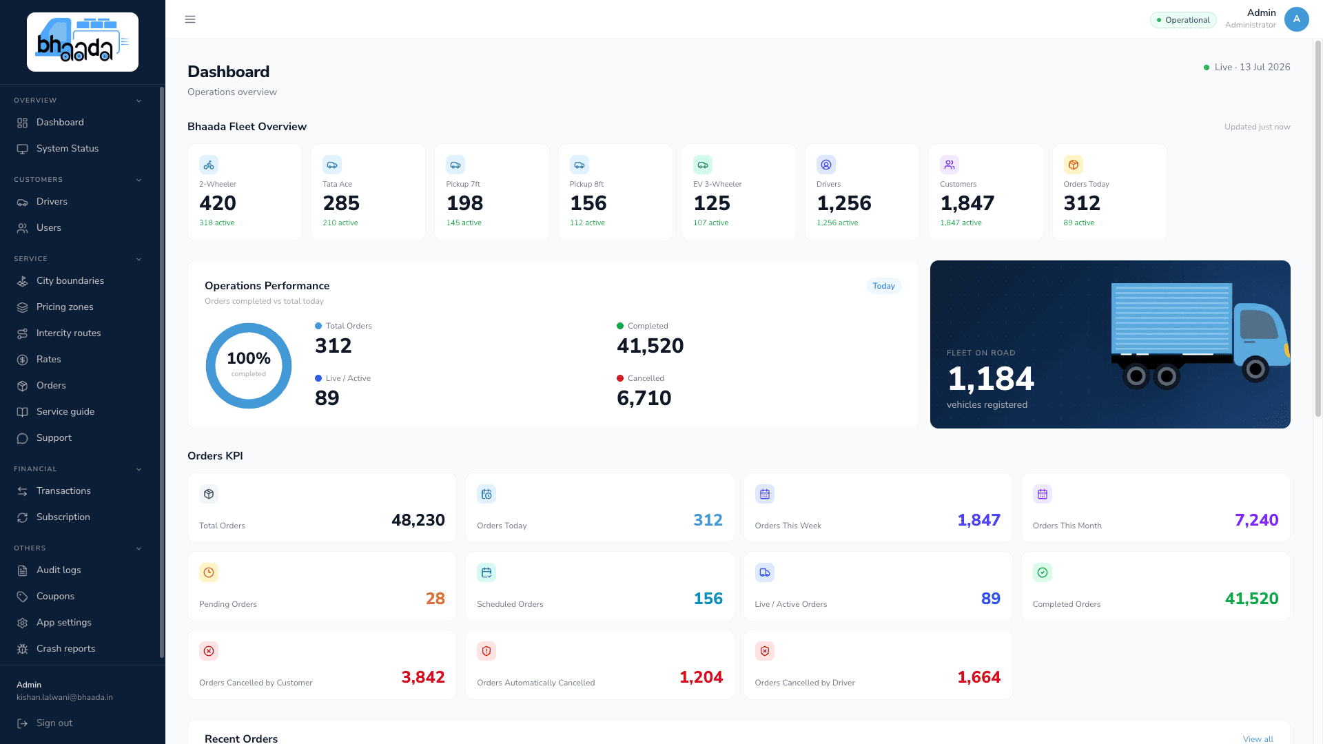 Bhaada — Cargo Logistics Platform — 01 — Platform
