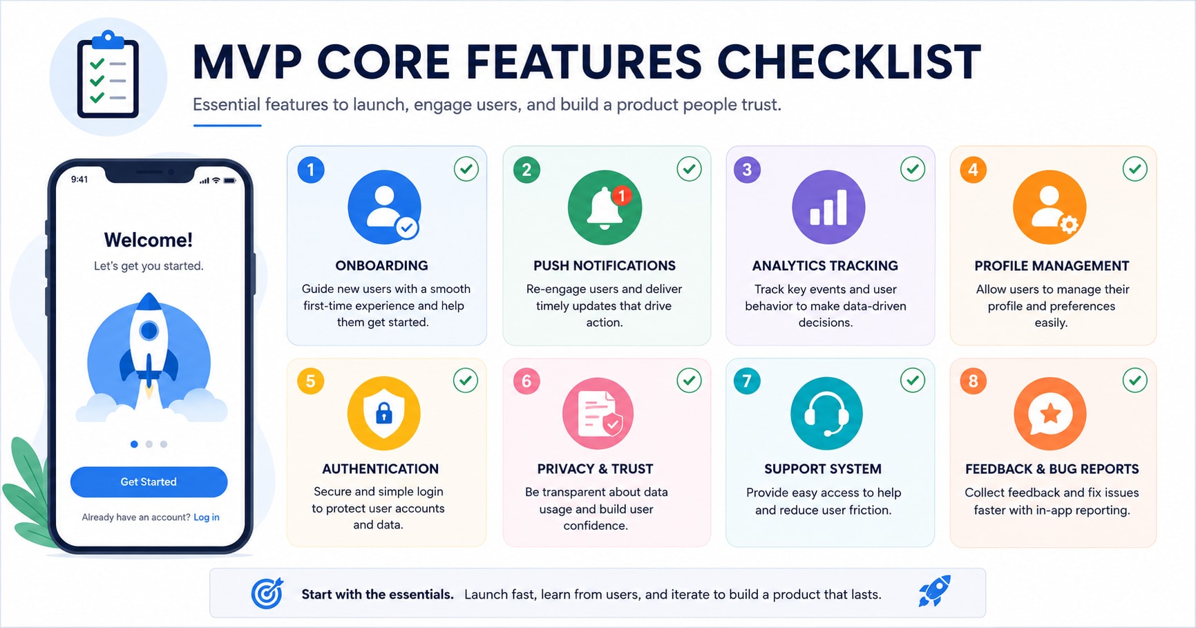 Checklist illustration showing core MVP app features like onboarding, notifications, analytics and profile management