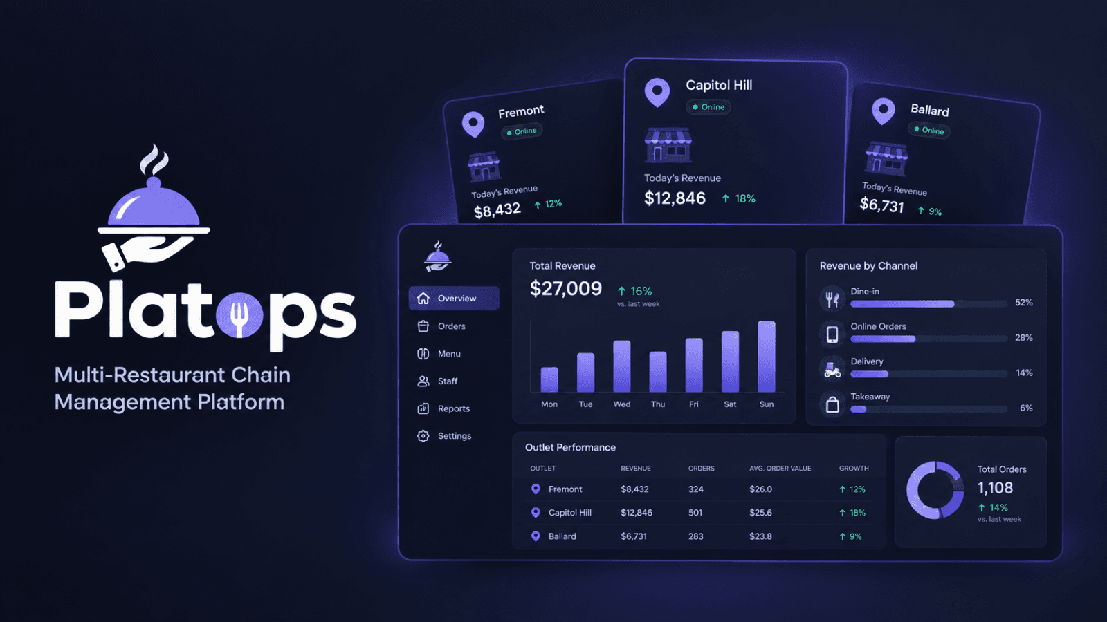 Platops banner